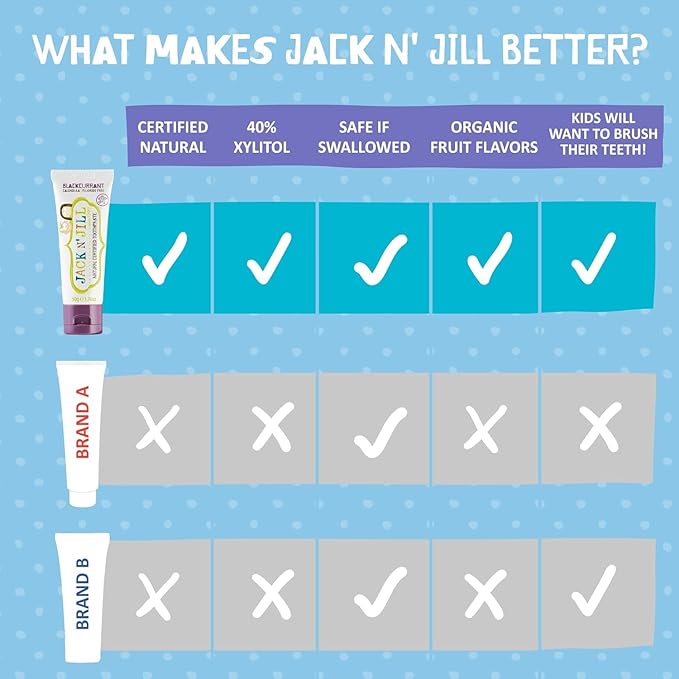 Jack N' Jill Natural Toothpaste for Baby and Infants - Fluoride Free Training Toothpaste, 40% Xylitol, BPA-Free - Flavor Free, 1.76 oz (Pack of 2)