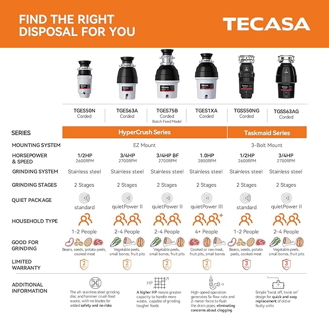 Garbage Disposal, TECASA 1/2 HP Pro Food Waste Coutinuous Feed, Garbage Disposals with Stopper Power Cord, Stainless Steel Grinding System for Kitchen Sink - HyperCrush 50 PRO